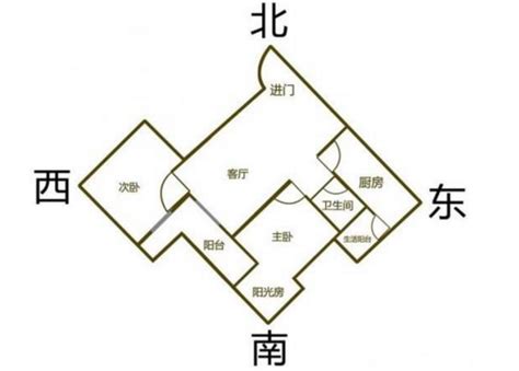 坐東南 朝西北|如何選擇房子方位？8大風水方位與12生肖的完美結合，改變你的。